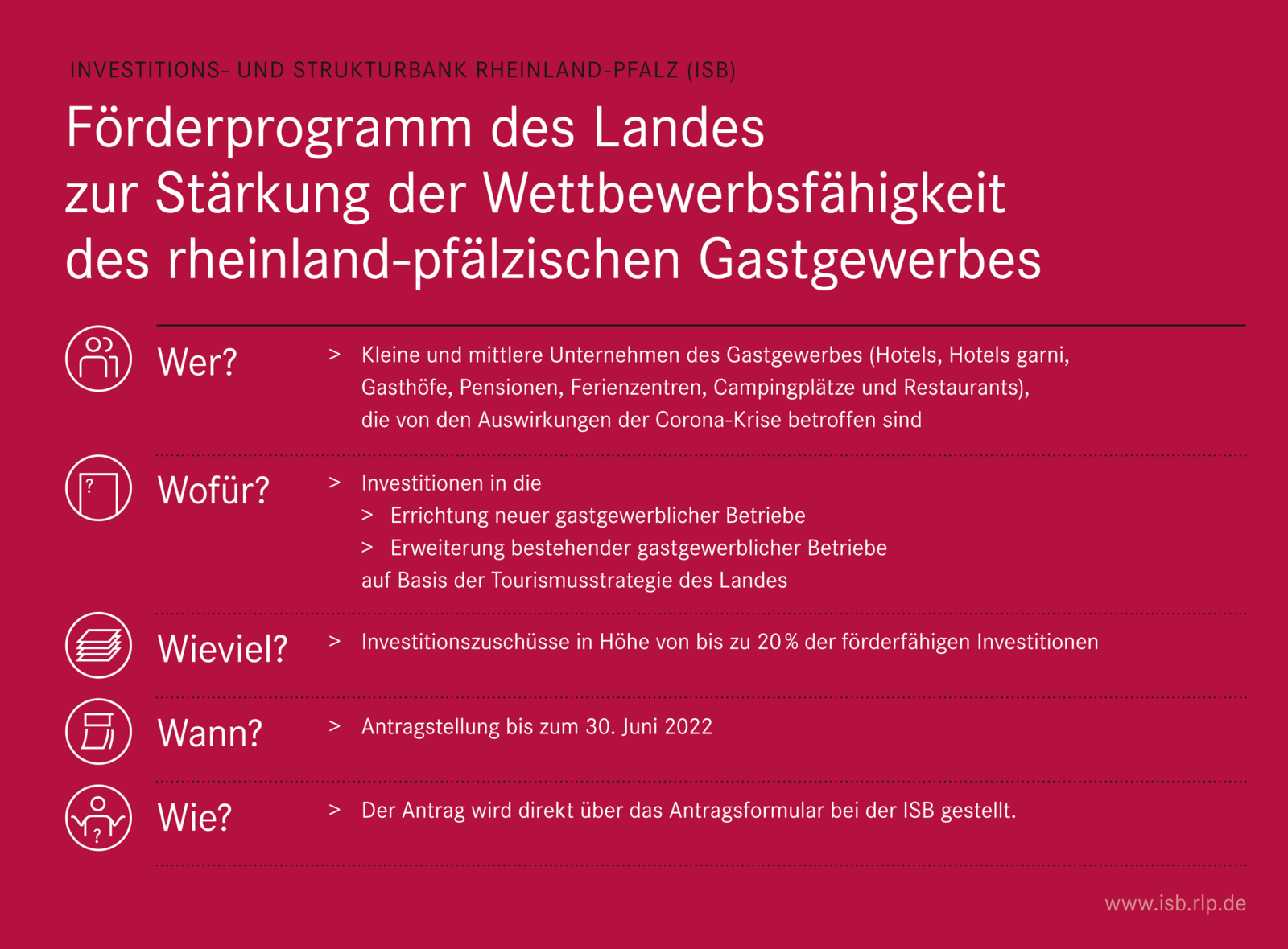 Roter Hintergrund mit weißer Schrift mit Zusammenfassung zum Sonderprogramm Gastgewerbe.
